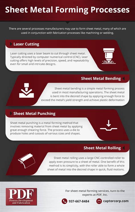 sheet metal forming processes supplier|sheet metal forming process pdf.